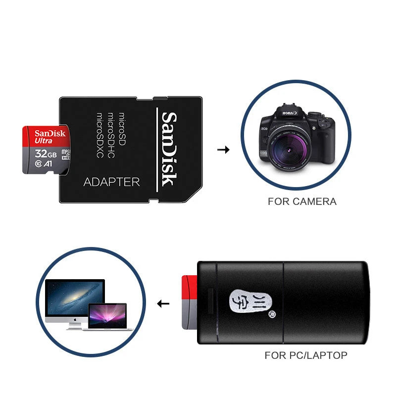 SanDisk Micro-SD Card 32GB 64GB 256GB 128GB A1 Memory Cards Class 10 Flash Drive Cards 32GB cartao de memoria For Phone
