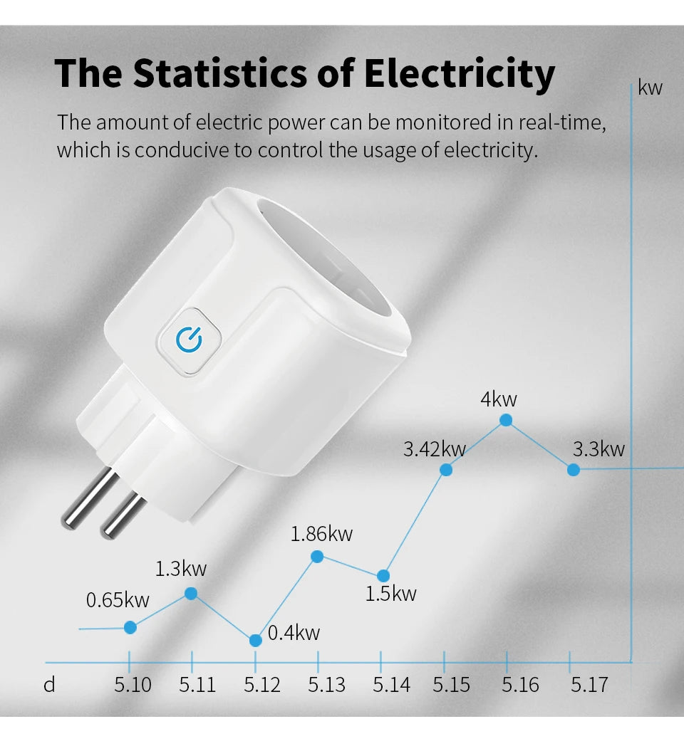 TUYA Smart Plug WiFi Socket EU 16A/20A With Power Monitor Timing Function Voice Control Works With Alexa GoogleHome