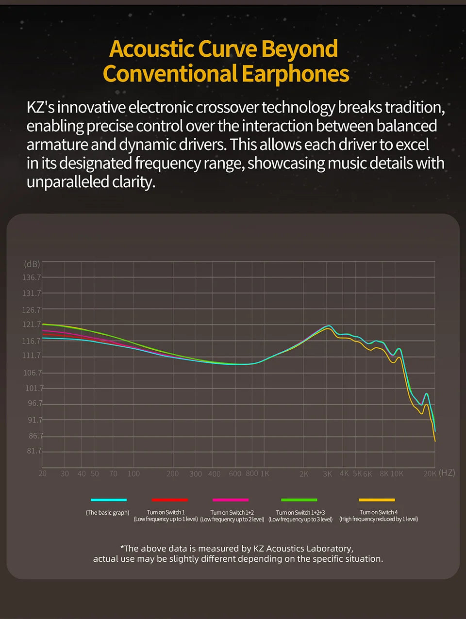 KZ ZS10 Pro 2 metal headset high fidelity in-ear bass earbud 4-level adjustment switch sports monitor headset sound noise reduct