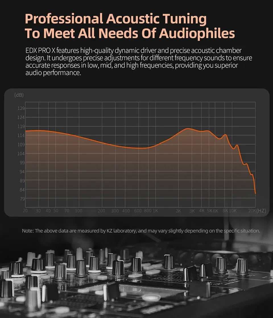 KZ EDX PRO X Dynamic Drive Earphone HIFI Bass Earbud Sport Music Cancelling Headsets 2PIN Cable KZ ZSTX ZSN PRO X EDC EDA ZVX